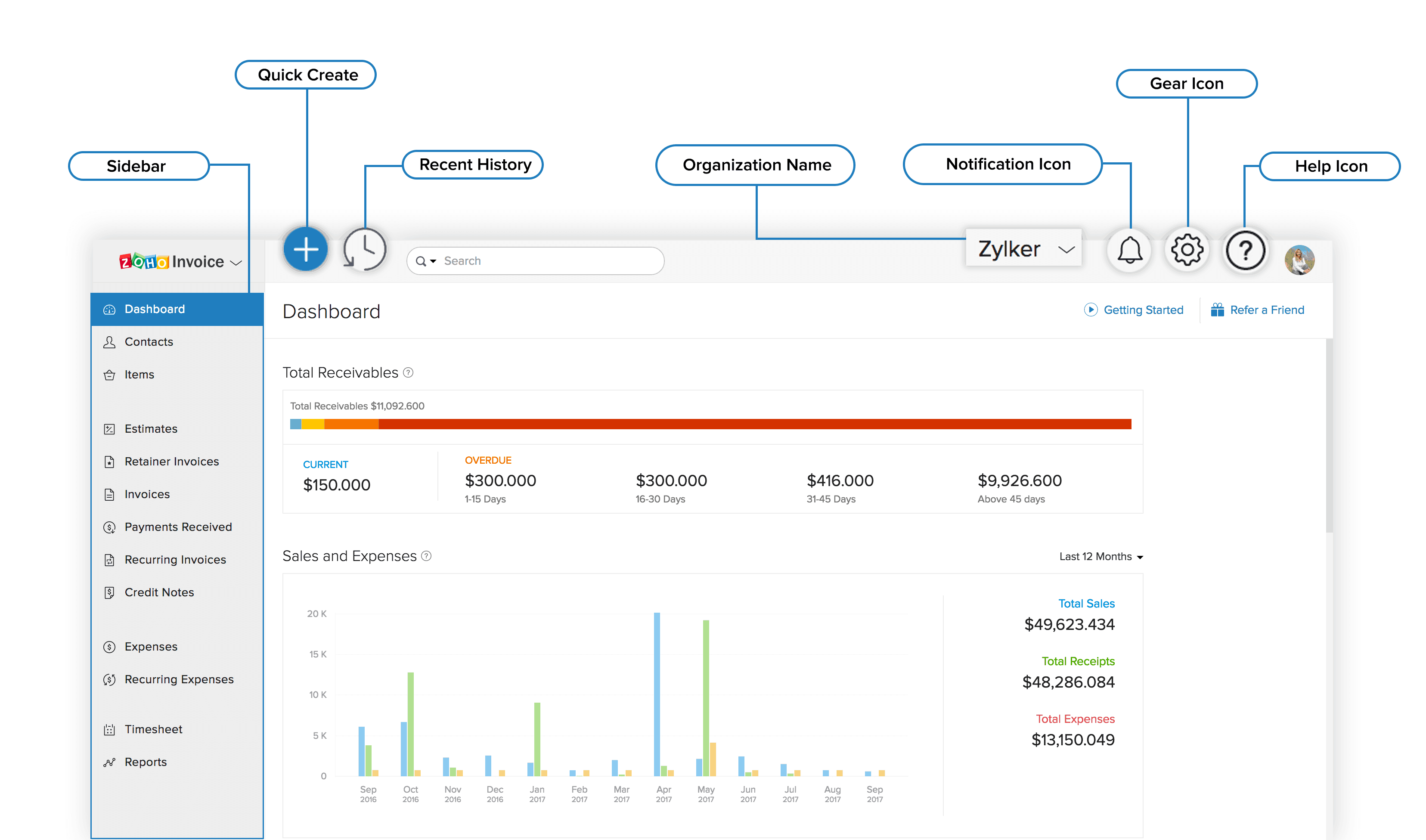 Zoho Invoice