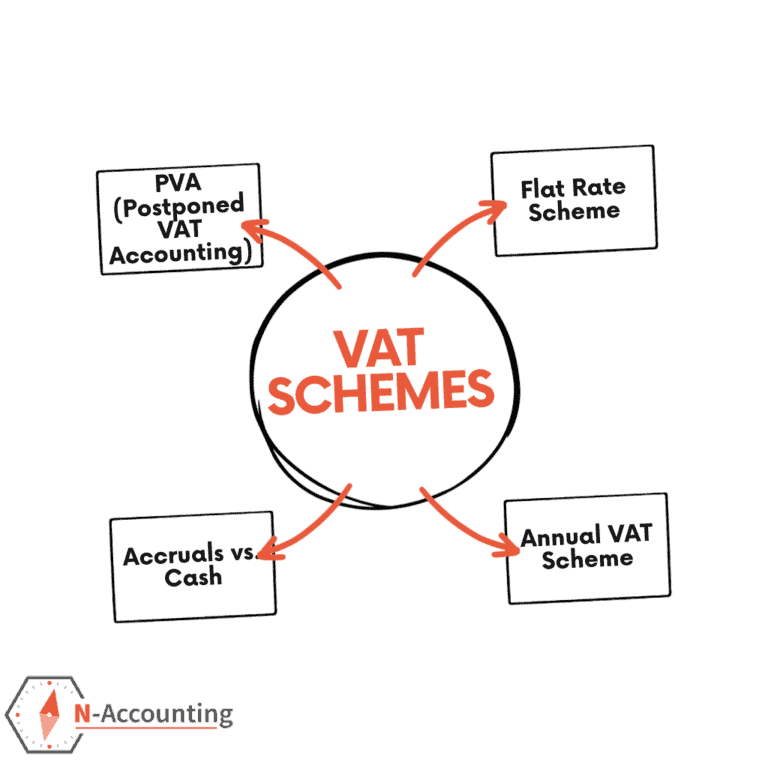 VAT Scheme