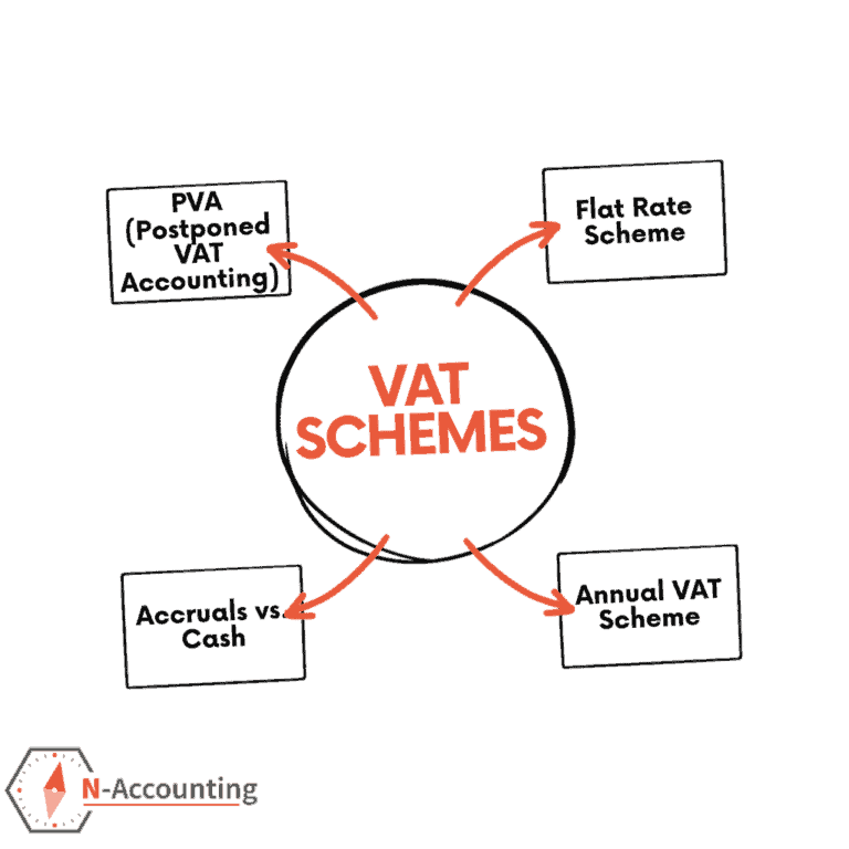 VAT Scheme